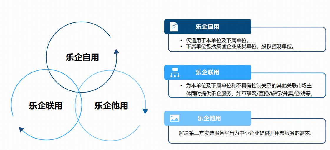 乐企直连<b class='flag-5'>加速</b><b class='flag-5'>企业</b>财税<b class='flag-5'>数字</b>化转型！附重点问题解析！