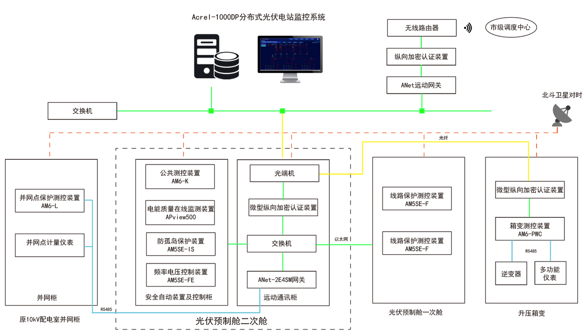 光伏电站