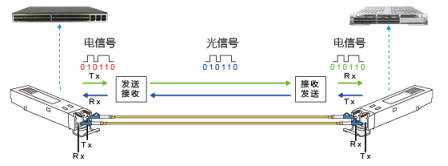 <b class='flag-5'>從</b>封裝到防護：SFP光纖屏蔽罩的全方位解析