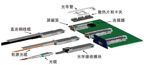 光通信