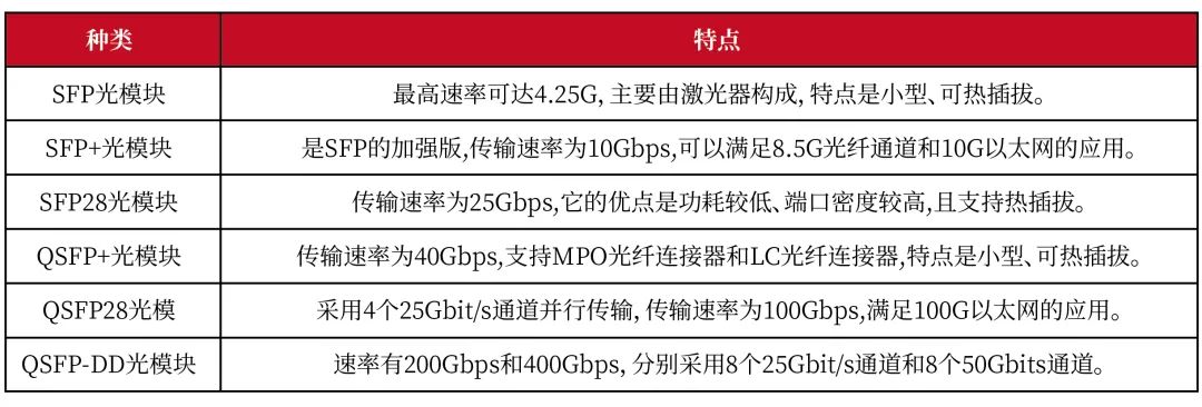 光通信