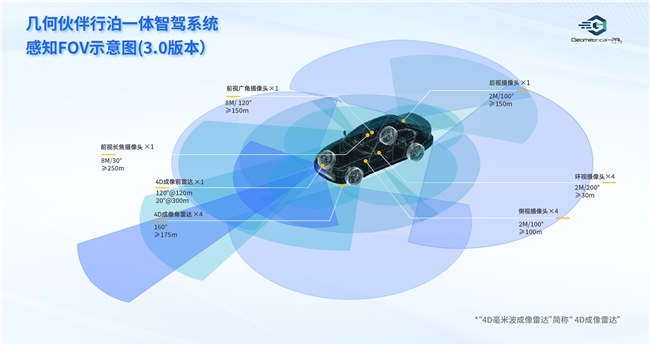 G-PAL新一代行泊一體系統(tǒng)：以卓越“智價比”重新定義全天候高階智駕