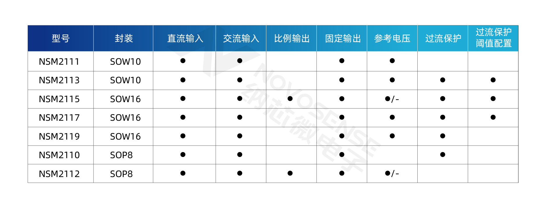 纳芯微