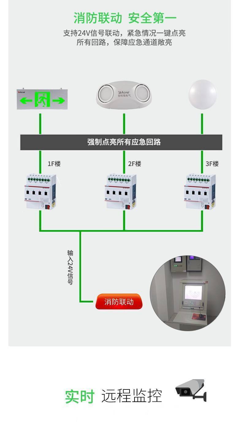 智能照明