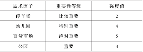 新能源汽车