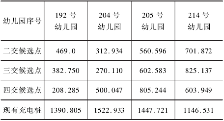 新能源汽车