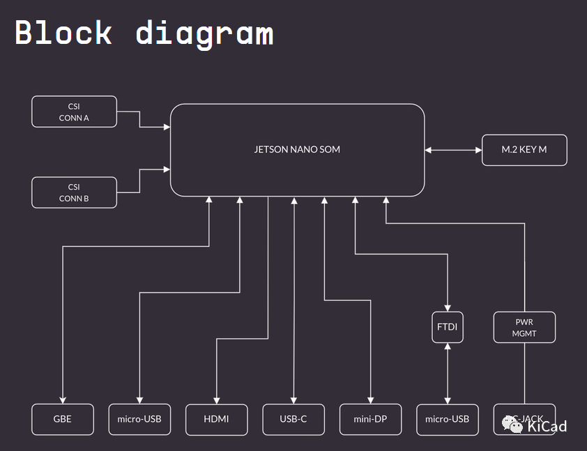 KiCAD