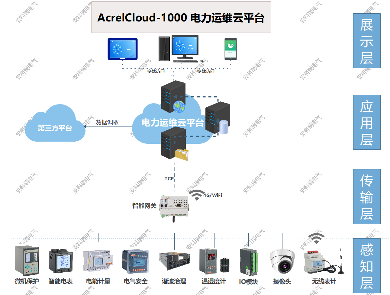 淺談數(shù)字化變電站在變電所的應(yīng)用