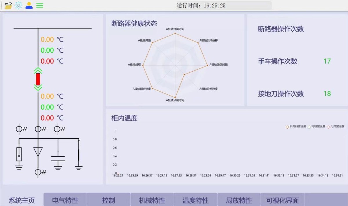 智能开关柜故障诊断系统如何实现？