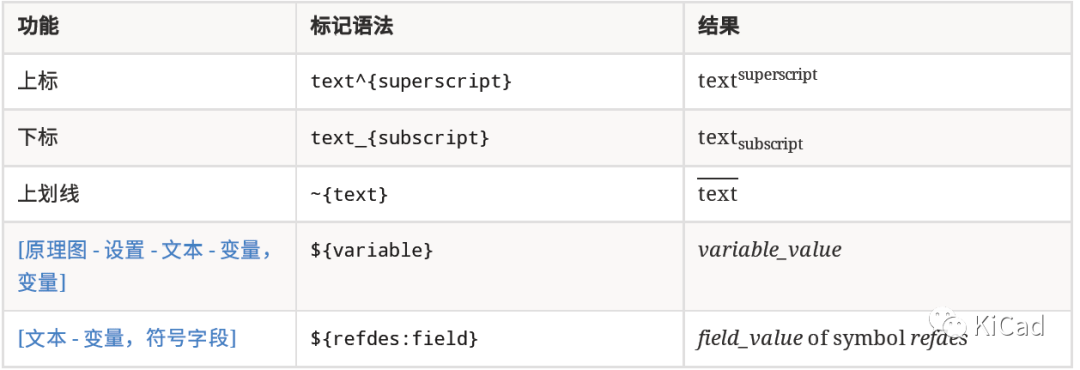 如何在<b class='flag-5'>文本</b>字段中使用上標(biāo)、下標(biāo)及變量