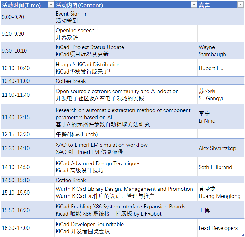 <b class='flag-5'>KiCon</b> 3 天倒計時 與<b class='flag-5'>KiCad</b>全球開發者對話 了解最前沿信息