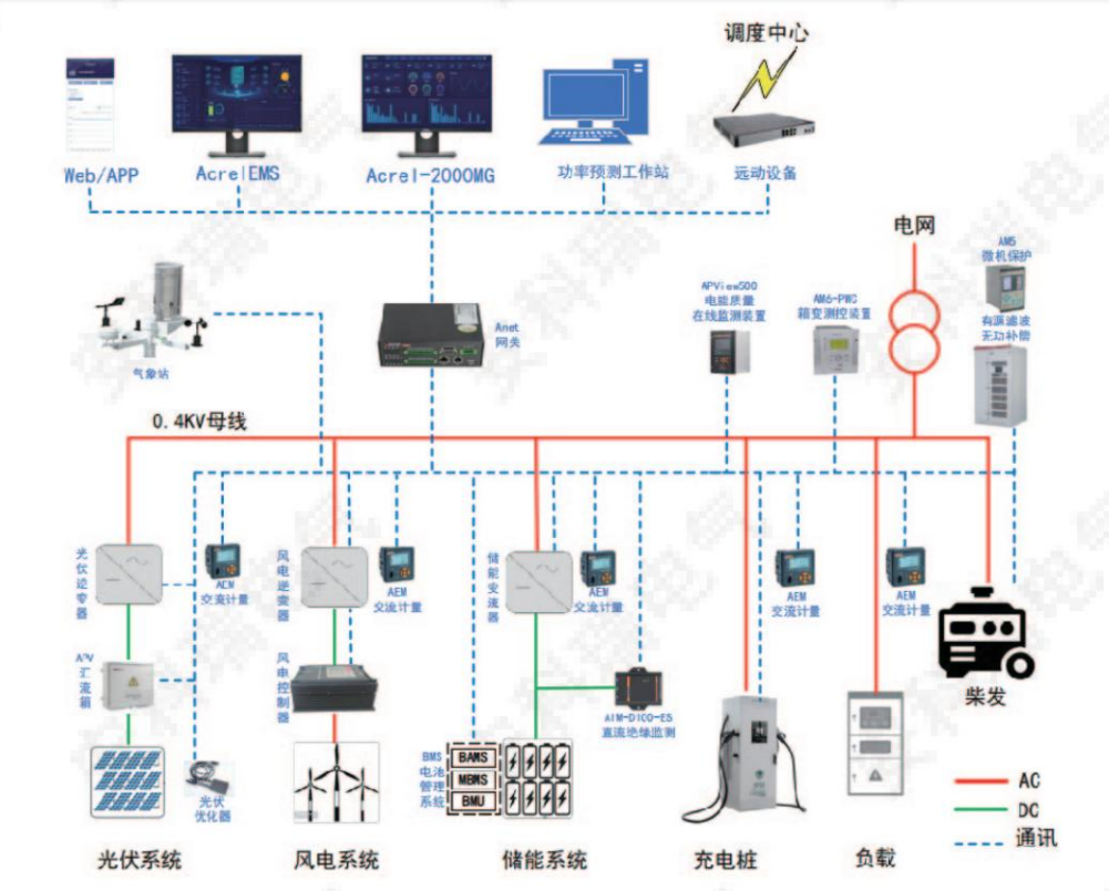 探討光伏儲能系統(tǒng)在直流快速充電站中的應(yīng)用