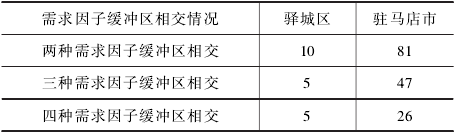 新能源汽车