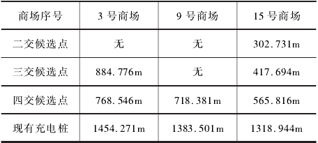 新能源汽车