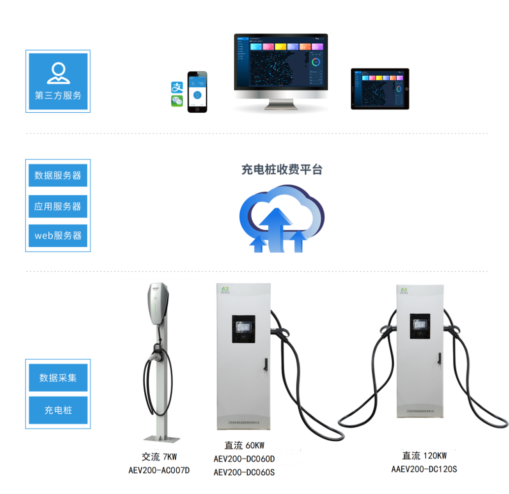 新能源汽车