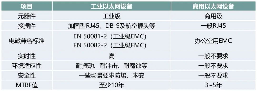 总线