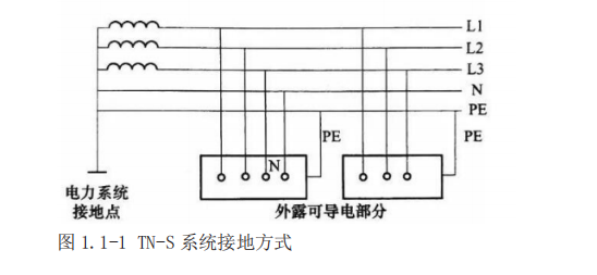 <b class='flag-5'>剩余電流動作</b>繼電器<b class='flag-5'>在</b>油氣田站場內監測路燈接地方式