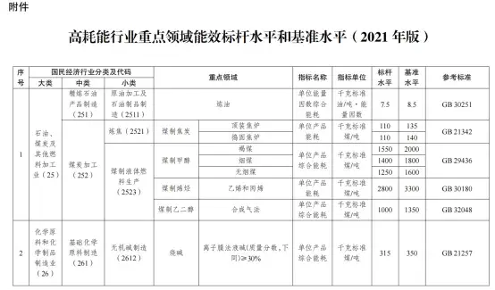 AcrelEMS企業微電網<b class='flag-5'>能</b><b class='flag-5'>效</b>管理平臺如何輔助企業進行能源平衡優化？