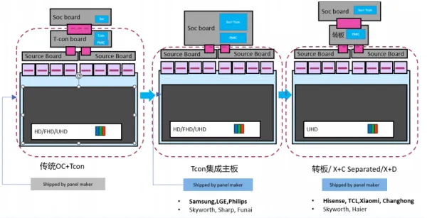 PMIC電源管理芯片-TCON顯示面板電源解決方案