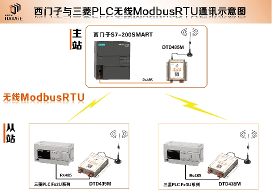 Modbus波特率是越大越快，越大越好吗？