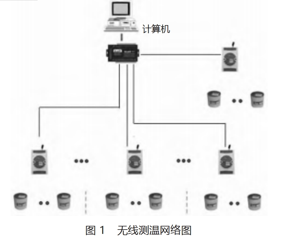 <b class='flag-5'>無線</b><b class='flag-5'>測溫</b>技術<b class='flag-5'>在</b>高爐爐殼溫度檢測中的應用