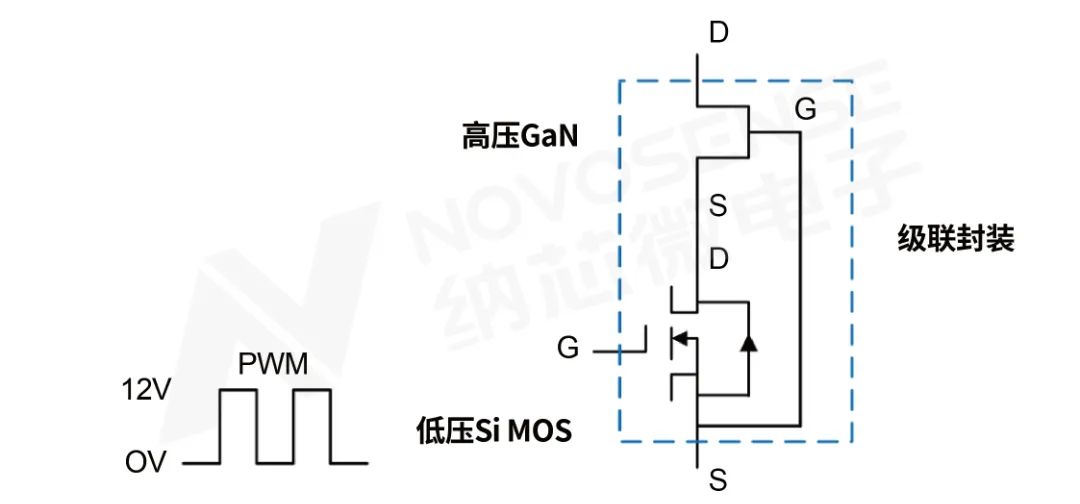 GaN