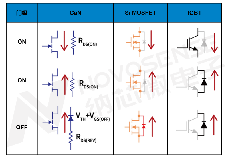 GaN