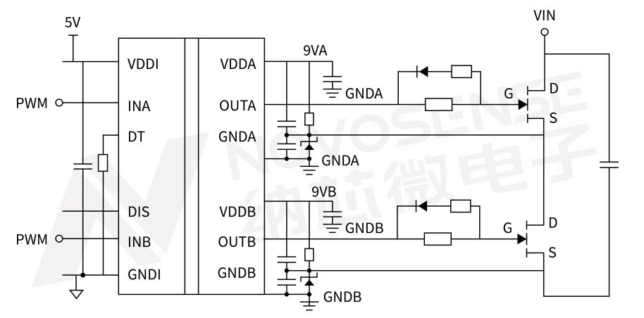 GaN