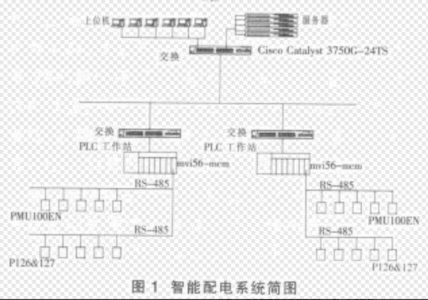 浅谈智能配电能效系统平台在水厂中的应用