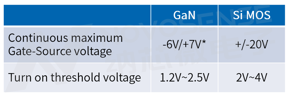 GaN