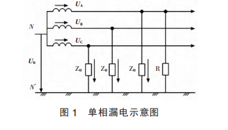 <b class='flag-5'>礦井</b>電網選擇性<b class='flag-5'>絕緣</b>在線<b class='flag-5'>監(jiān)測</b>