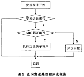 能效