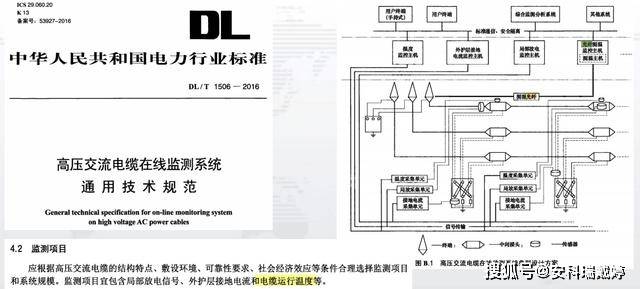 分布式光纤