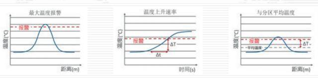 分布式光纤