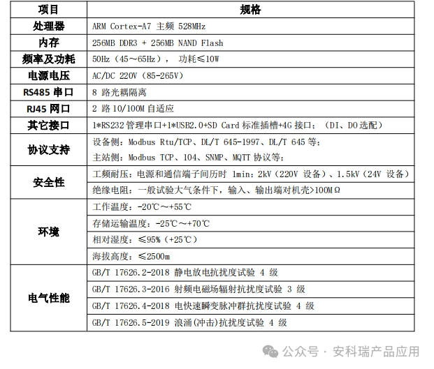 ACCU-100<b class='flag-5'>微</b><b class='flag-5'>電網</b>智能協調<b class='flag-5'>控制</b>器應用在<b class='flag-5'>微</b><b class='flag-5'>電網</b>、分布式發電、<b class='flag-5'>儲</b><b class='flag-5'>能</b>等領域