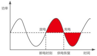 储能电站