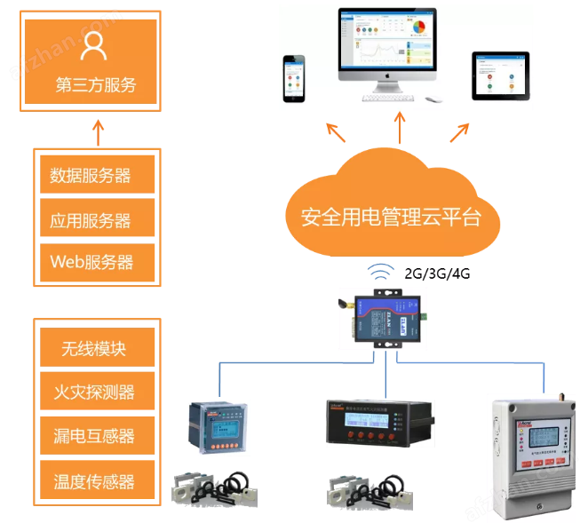 新能源汽车