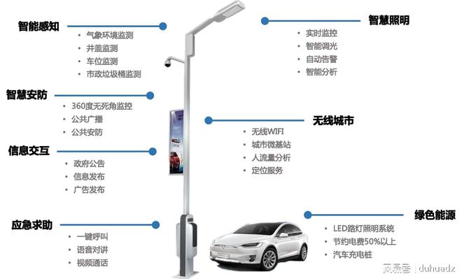 <b class='flag-5'>一桿</b>有<b class='flag-5'>AI</b>的路燈：感知環境監測路況還能“對話”無人駕駛<b class='flag-5'>AI</b><b class='flag-5'>燈</b><b class='flag-5'>桿</b><b class='flag-5'>屏</b>