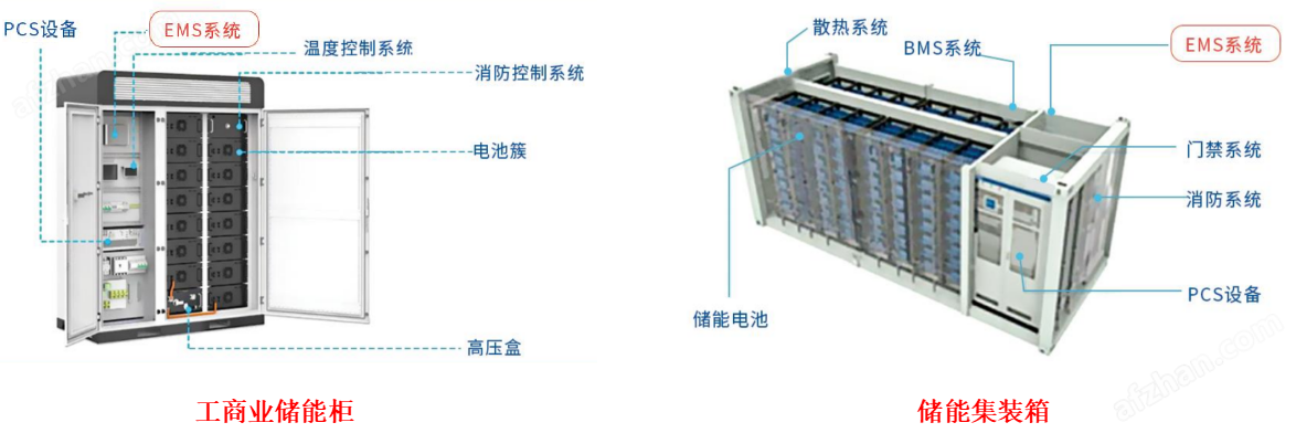 Acrel-2000ES <b class='flag-5'>儲(chǔ)</b><b class='flag-5'>能</b><b class='flag-5'>柜</b>能量<b class='flag-5'>管理</b><b class='flag-5'>系統(tǒng)</b> <b class='flag-5'>PCS</b>、<b class='flag-5'>BMS</b>