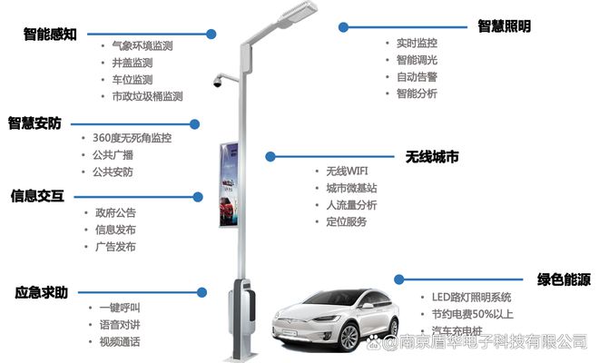 北京“<b class='flag-5'>全能</b>”路灯杆走红 黑科技物联网智慧路灯都是“中国智造”