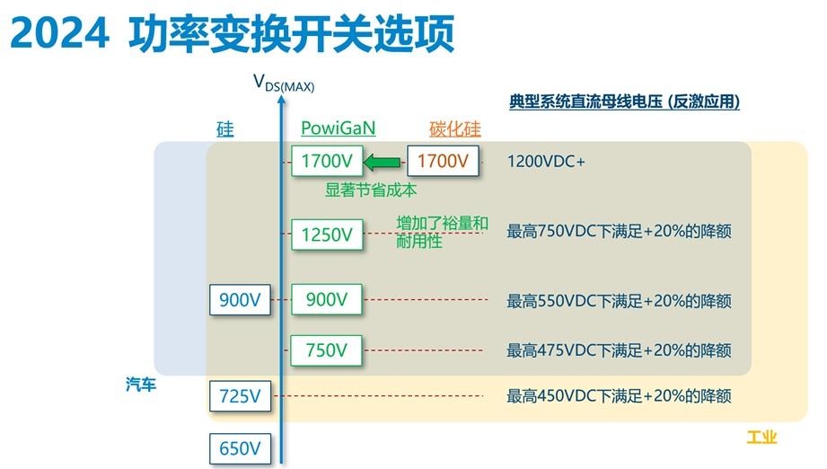 开关IC