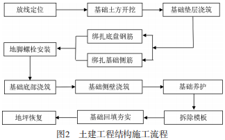 储能电站