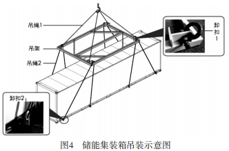 储能电站