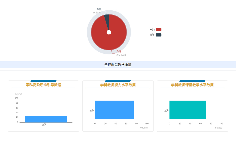 讯维AI教学分析系统的应用：重塑教育未来的智能引擎！