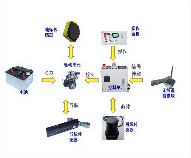 精準對接 高壽命-AGV充電連接器解析