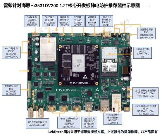 <b class='flag-5'>雷</b><b class='flag-5'>卯</b>針對海思Hi3531DV200 1.2T核心<b class='flag-5'>開發板</b><b class='flag-5'>靜電</b>防護推薦器件示意圖