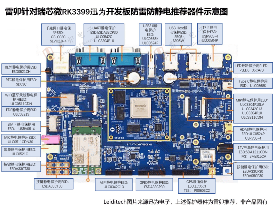 雷卯針對瑞芯微RK3399開發板防靜電浪涌推薦器件示意圖