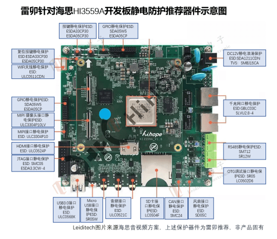 <b class='flag-5'>雷</b><b class='flag-5'>卯</b><b class='flag-5'>针对</b><b class='flag-5'>海</b><b class='flag-5'>思</b><b class='flag-5'>HI</b>3559A<b class='flag-5'>开发板</b><b class='flag-5'>静电</b><b class='flag-5'>防护</b>推荐<b class='flag-5'>器件</b><b class='flag-5'>示意图</b>