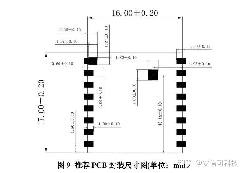 模组