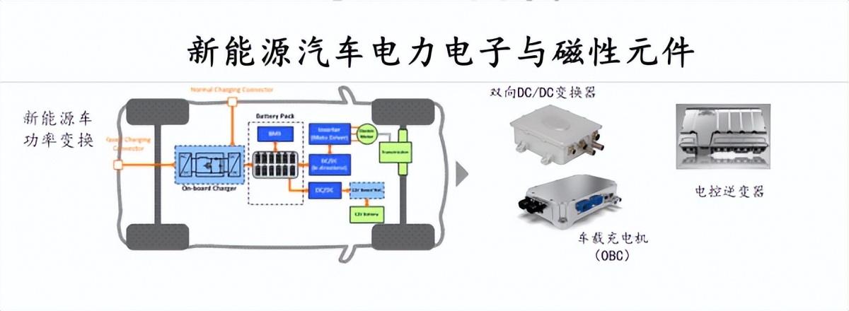 新能源汽车